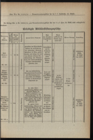 Verordnungsblatt für die k.k. Landwehr. Normalverordnungen 19150828 Seite: 3