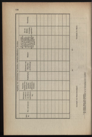 Verordnungsblatt für die k.k. Landwehr. Normalverordnungen 19151002 Seite: 14