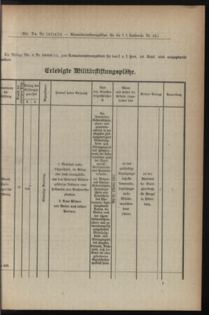 Verordnungsblatt für die k.k. Landwehr. Normalverordnungen 19151002 Seite: 27