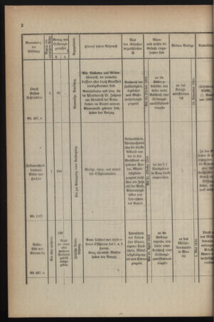 Verordnungsblatt für die k.k. Landwehr. Normalverordnungen 19151002 Seite: 28