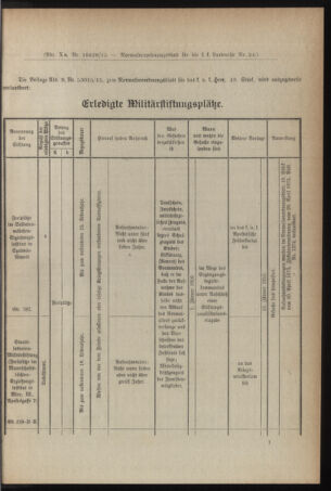 Verordnungsblatt für die k.k. Landwehr. Normalverordnungen 19151211 Seite: 3