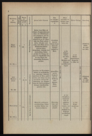 Verordnungsblatt für die k.k. Landwehr. Normalverordnungen 19151211 Seite: 4