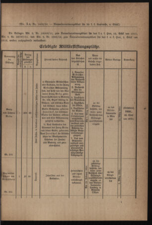 Verordnungsblatt für die k.k. Landwehr. Normalverordnungen 19160205 Seite: 3