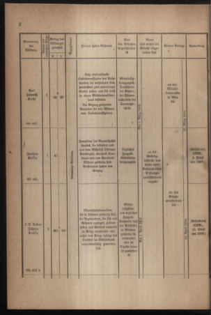 Verordnungsblatt für die k.k. Landwehr. Normalverordnungen 19160205 Seite: 4