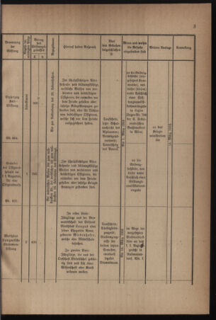 Verordnungsblatt für die k.k. Landwehr. Normalverordnungen 19160205 Seite: 5