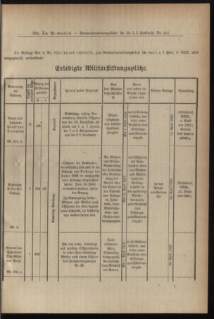 Verordnungsblatt für die k.k. Landwehr. Normalverordnungen 19160401 Seite: 3