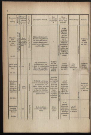 Verordnungsblatt für die k.k. Landwehr. Normalverordnungen 19160401 Seite: 4