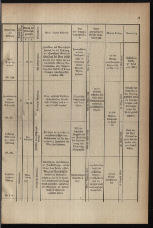 Verordnungsblatt für die k.k. Landwehr. Normalverordnungen 19160401 Seite: 5