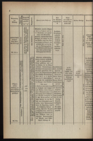 Verordnungsblatt für die k.k. Landwehr. Normalverordnungen 19160624 Seite: 6