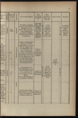 Verordnungsblatt für die k.k. Landwehr. Normalverordnungen 19160624 Seite: 7