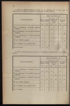 Verordnungsblatt für die k.k. Landwehr. Normalverordnungen 19160703 Seite: 2