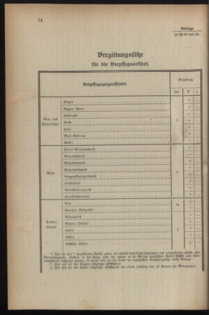 Verordnungsblatt für die k.k. Landwehr. Normalverordnungen 19160703 Seite: 4