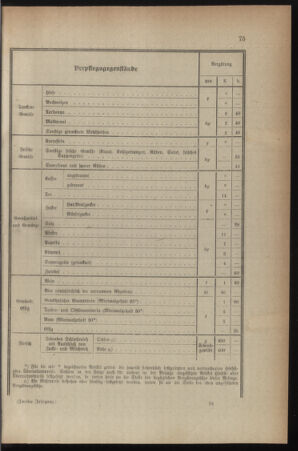 Verordnungsblatt für die k.k. Landwehr. Normalverordnungen 19160703 Seite: 5