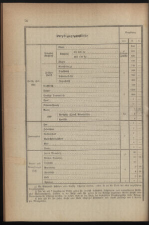 Verordnungsblatt für die k.k. Landwehr. Normalverordnungen 19160703 Seite: 6