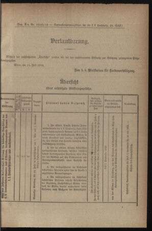 Verordnungsblatt für die k.k. Landwehr. Normalverordnungen 19160722 Seite: 3