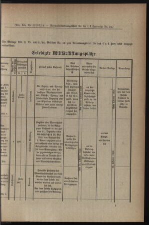 Verordnungsblatt für die k.k. Landwehr. Normalverordnungen 19160930 Seite: 3