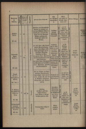 Verordnungsblatt für die k.k. Landwehr. Normalverordnungen 19160930 Seite: 4