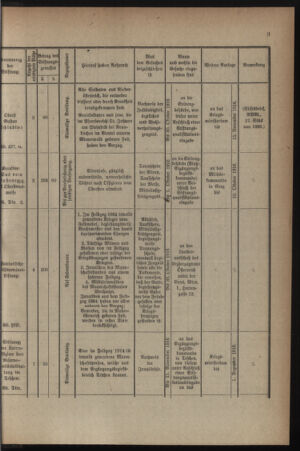 Verordnungsblatt für die k.k. Landwehr. Normalverordnungen 19160930 Seite: 5