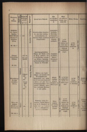 Verordnungsblatt für die k.k. Landwehr. Normalverordnungen 19161118 Seite: 6