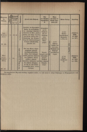 Verordnungsblatt für die k.k. Landwehr. Normalverordnungen 19161118 Seite: 7