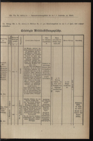 Verordnungsblatt für die k.k. Landwehr. Normalverordnungen 19161209 Seite: 3