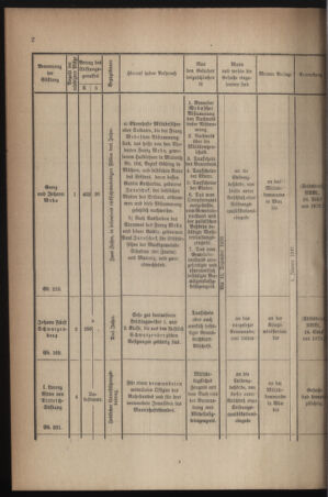 Verordnungsblatt für die k.k. Landwehr. Normalverordnungen 19161209 Seite: 4