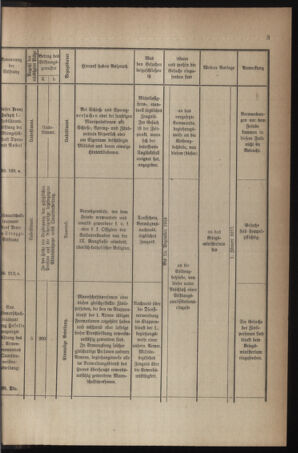 Verordnungsblatt für die k.k. Landwehr. Normalverordnungen 19161209 Seite: 5