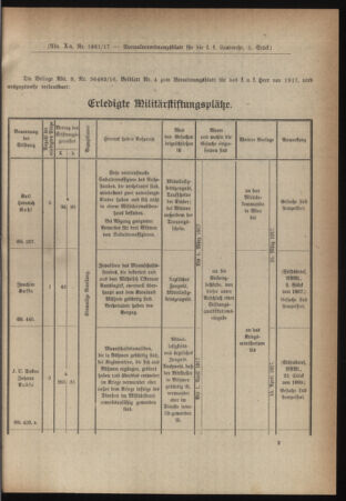 Verordnungsblatt für die k.k. Landwehr. Normalverordnungen 19170203 Seite: 3