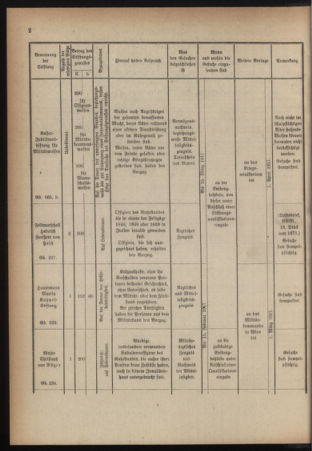 Verordnungsblatt für die k.k. Landwehr. Normalverordnungen 19170203 Seite: 4