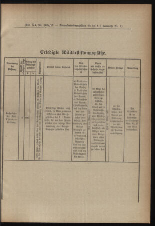 Verordnungsblatt für die k.k. Landwehr. Normalverordnungen 19170217 Seite: 17