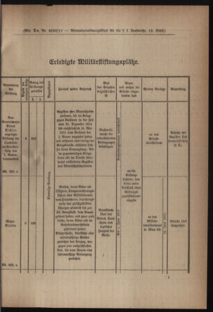 Verordnungsblatt für die k.k. Landwehr. Normalverordnungen 19170324 Seite: 17