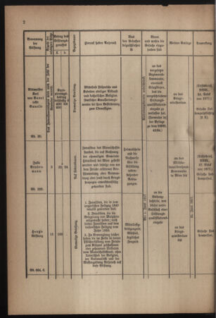 Verordnungsblatt für die k.k. Landwehr. Normalverordnungen 19170324 Seite: 18