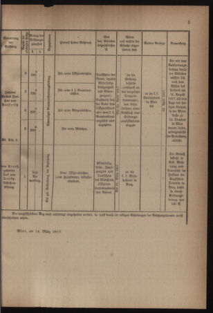 Verordnungsblatt für die k.k. Landwehr. Normalverordnungen 19170324 Seite: 19