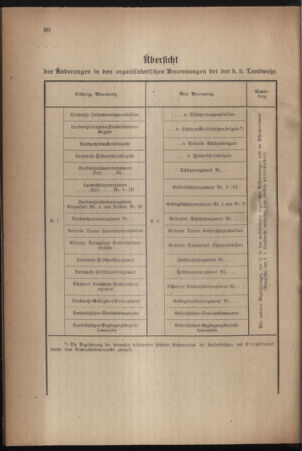 Verordnungsblatt für die k.k. Landwehr. Normalverordnungen 19170404 Seite: 6