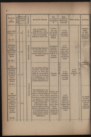 Verordnungsblatt für die k.k. Landwehr. Normalverordnungen 19170505 Seite: 4