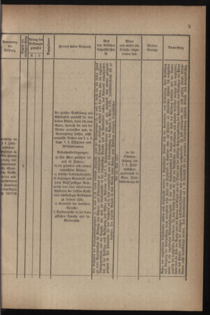 Verordnungsblatt für die k.k. Landwehr. Normalverordnungen 19170505 Seite: 5