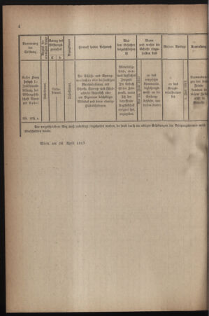 Verordnungsblatt für die k.k. Landwehr. Normalverordnungen 19170505 Seite: 6