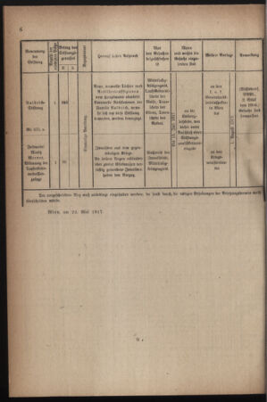 Verordnungsblatt für die k.k. Landwehr. Normalverordnungen 19170526 Seite: 10