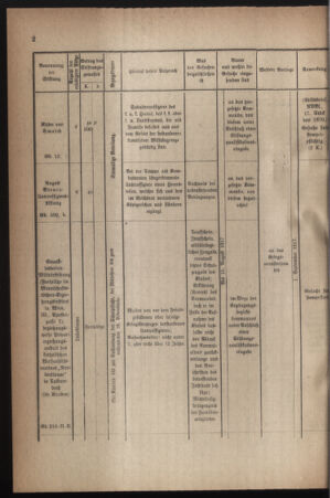 Verordnungsblatt für die k.k. Landwehr. Normalverordnungen 19170526 Seite: 6