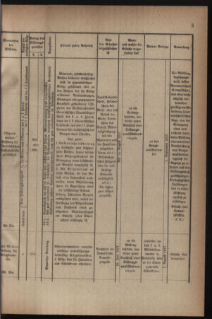 Verordnungsblatt für die k.k. Landwehr. Normalverordnungen 19170526 Seite: 7