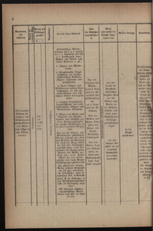 Verordnungsblatt für die k.k. Landwehr. Normalverordnungen 19170526 Seite: 8