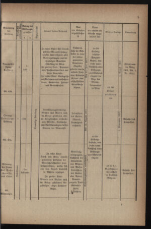 Verordnungsblatt für die k.k. Landwehr. Normalverordnungen 19170526 Seite: 9