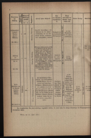 Verordnungsblatt für die k.k. Landwehr. Normalverordnungen 19170630 Seite: 6