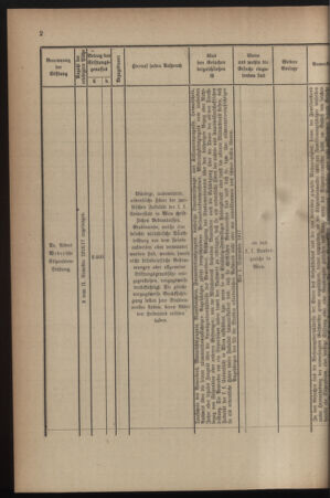 Verordnungsblatt für die k.k. Landwehr. Normalverordnungen 19170721 Seite: 8