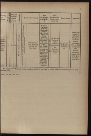 Verordnungsblatt für die k.k. Landwehr. Normalverordnungen 19170721 Seite: 9