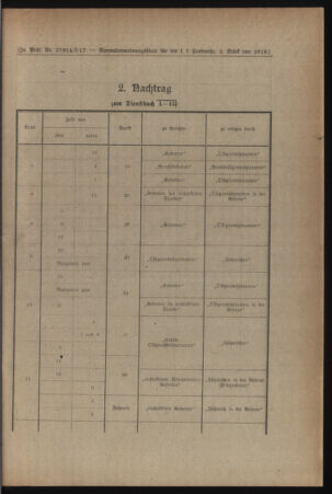 Verordnungsblatt für die k.k. Landwehr. Normalverordnungen 19180112 Seite: 3