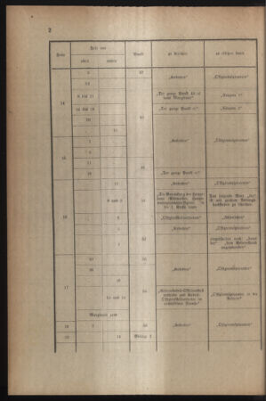 Verordnungsblatt für die k.k. Landwehr. Normalverordnungen 19180112 Seite: 4