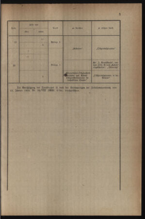 Verordnungsblatt für die k.k. Landwehr. Normalverordnungen 19180112 Seite: 5