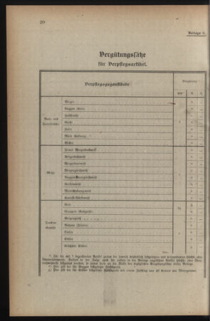 Verordnungsblatt für die k.k. Landwehr. Normalverordnungen 19180129 Seite: 12