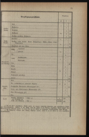 Verordnungsblatt für die k.k. Landwehr. Normalverordnungen 19180129 Seite: 13